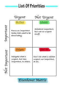 Workplace prioritization