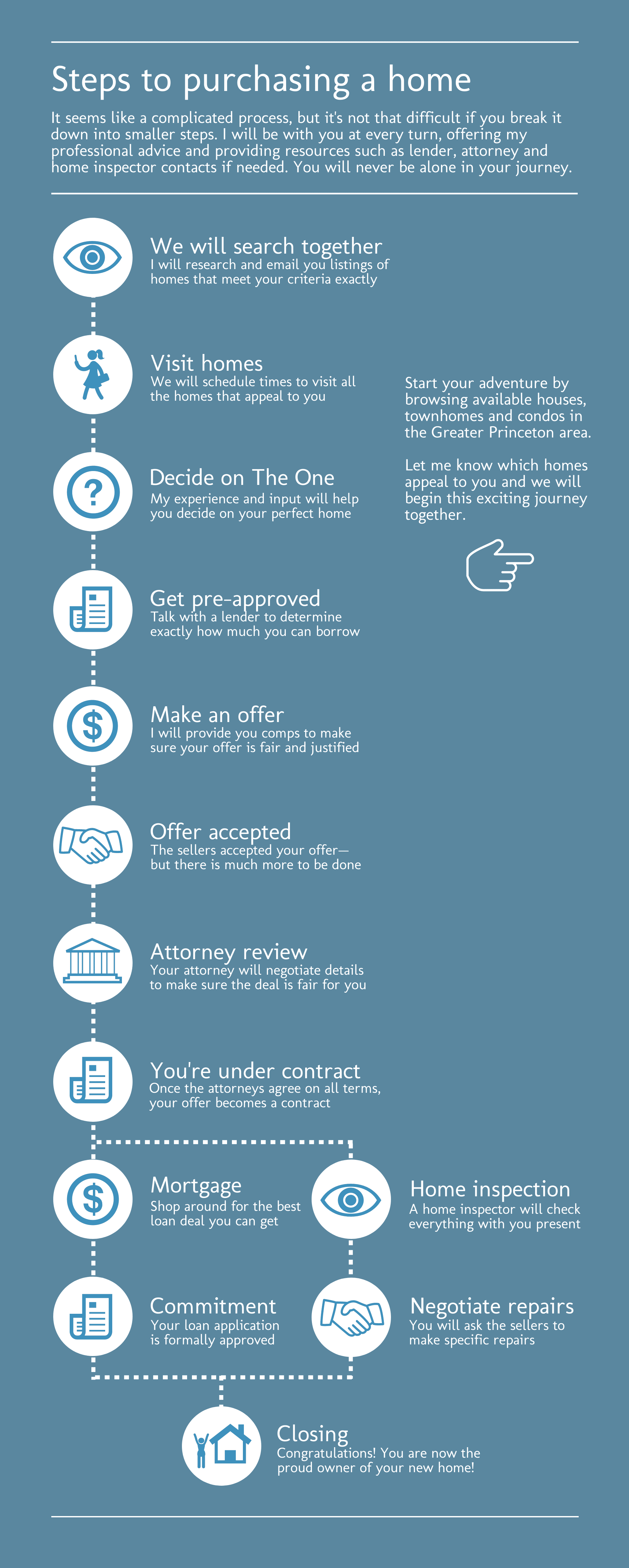 Home Buying Process