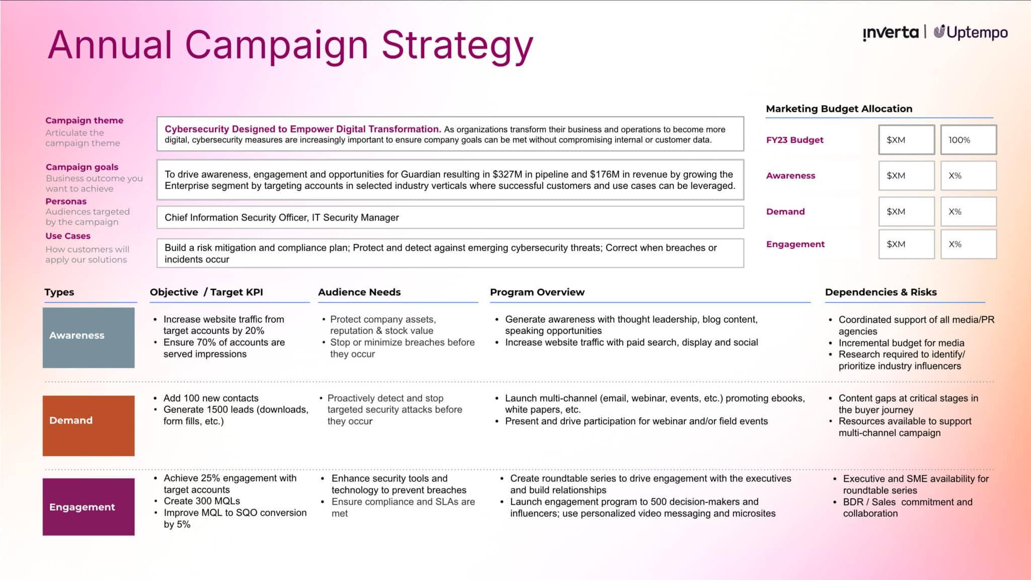 Campaign Strategy